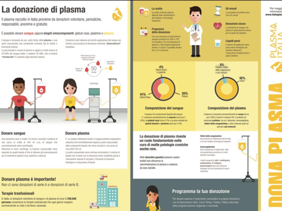 ASL Roma 6 al via la donazione di plasma presso il Centro Raccolta Sangue dell’Ospedale dei Castelli